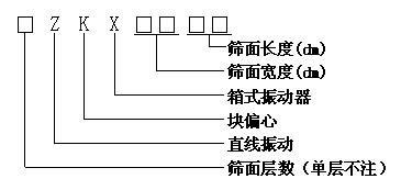 ZKX系列直線振動篩